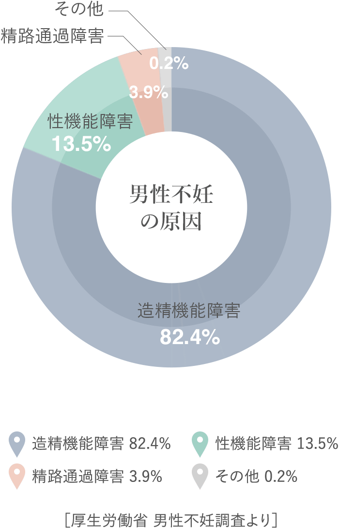 勃起不全のためのOTCサプリメント