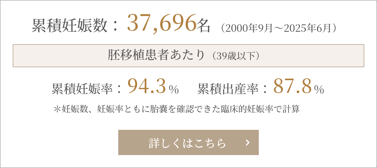 治療成績