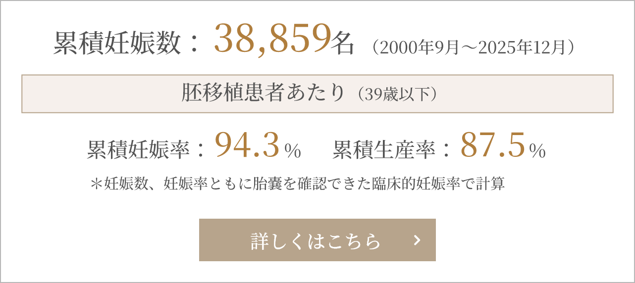 治療成績