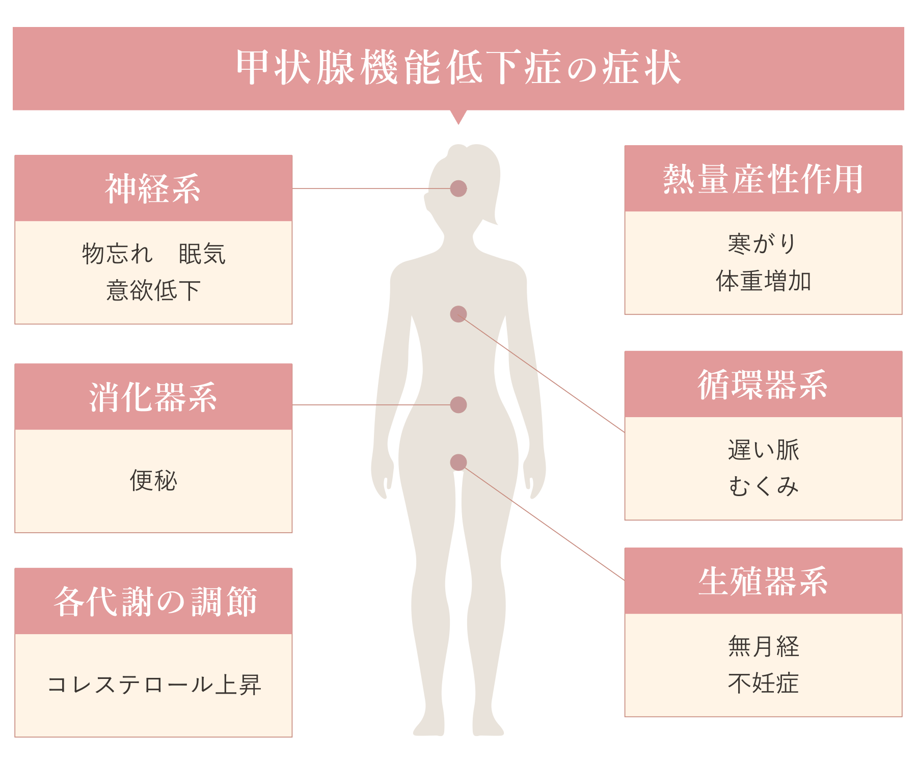 甲状腺 病気