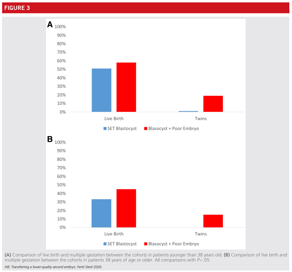 妻の年齢別(37歳以下群と38歳以上群)に比較