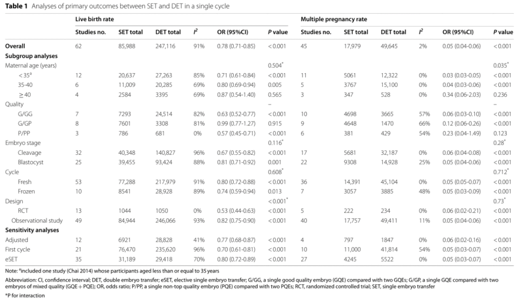 DETについて書かれた11847本の論文を精査