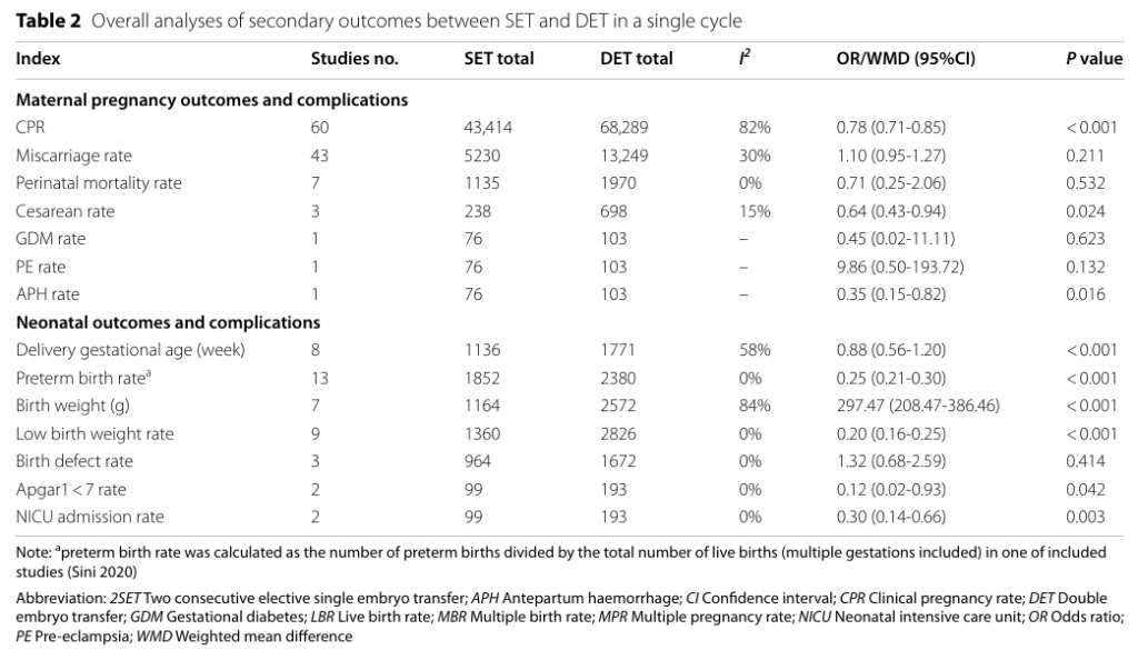 DETについて書かれた11847本の論文を精査